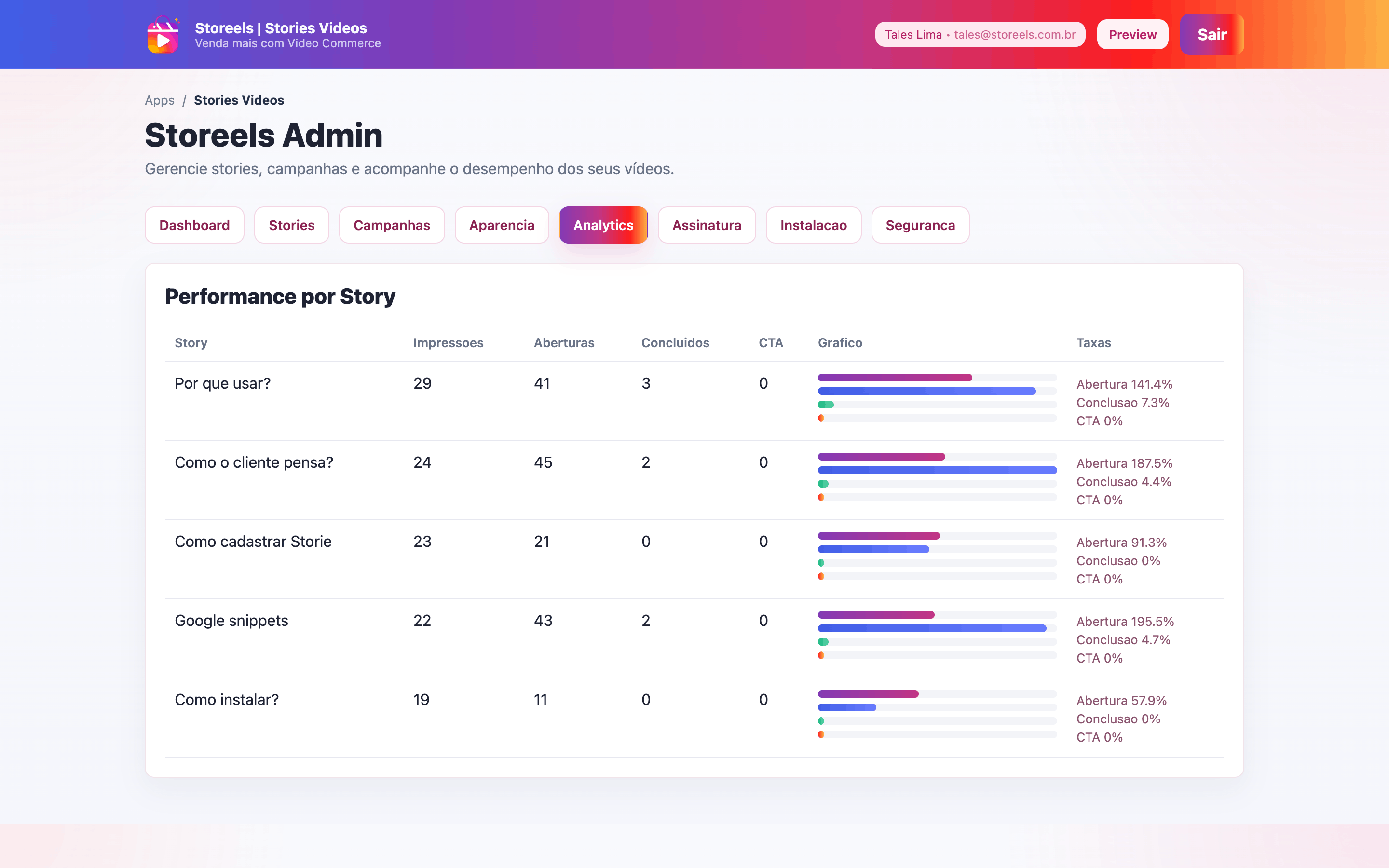 Imagem 5 do projeto Storeels | Video Commerce para Ecommerce
